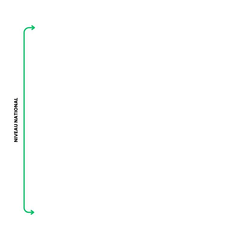 Sur notre sélection de livres de cuisine Offre disponible de 19 au 30 JUIN 2019 (3)